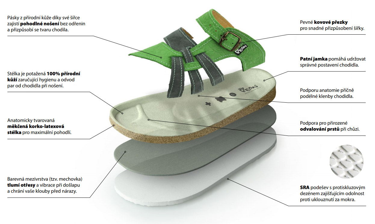 Struktura ortopedické obuvi